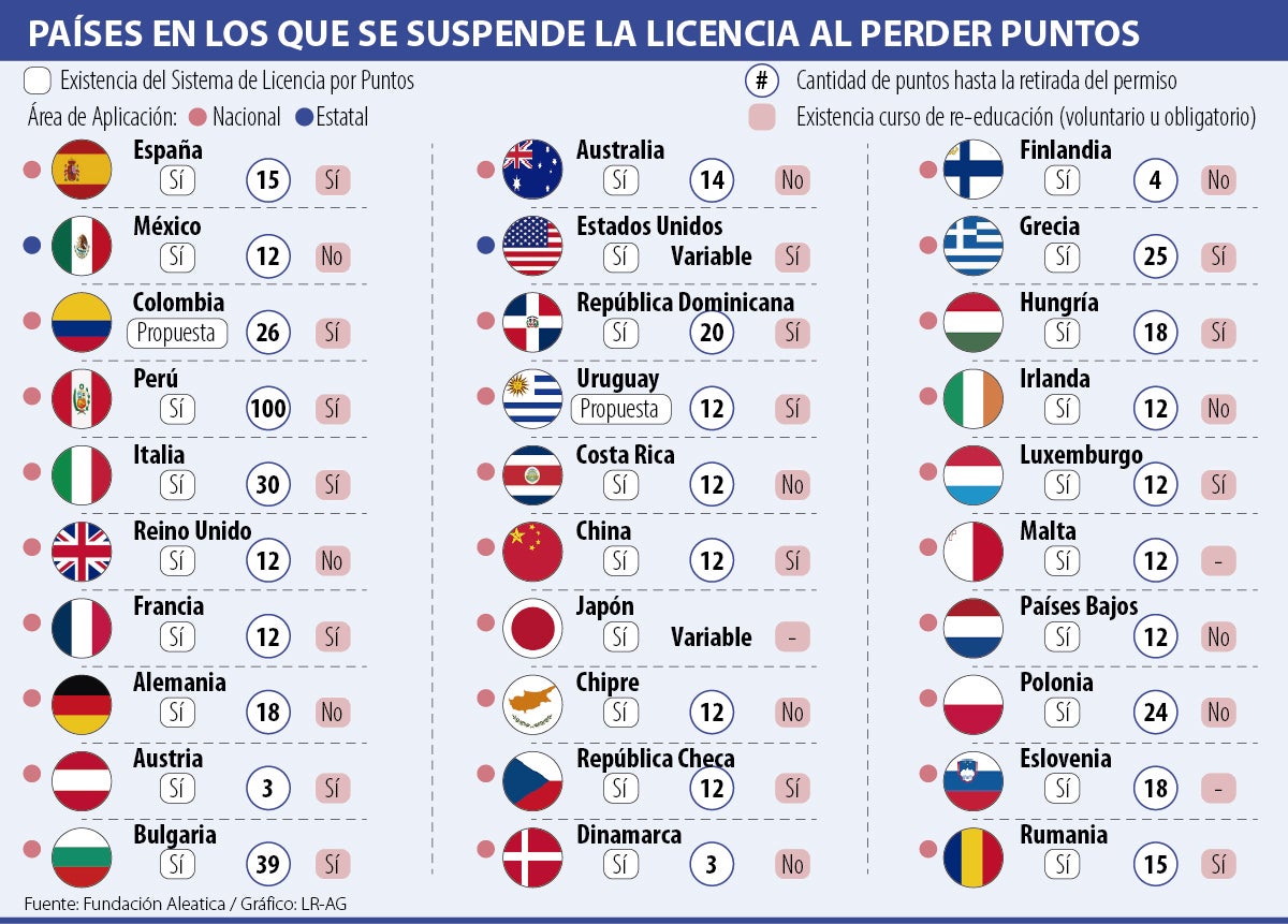 Gráfico LR