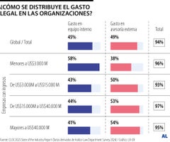 Gráfico LR