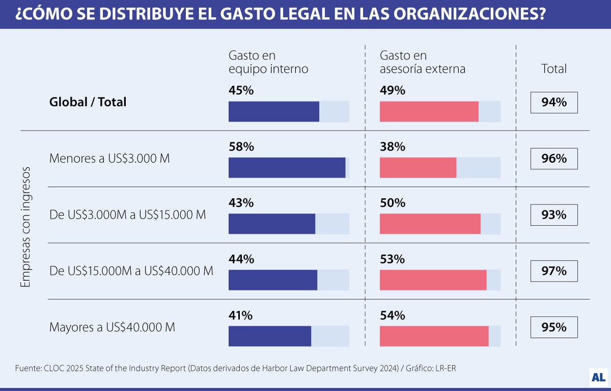 Gráfico LR