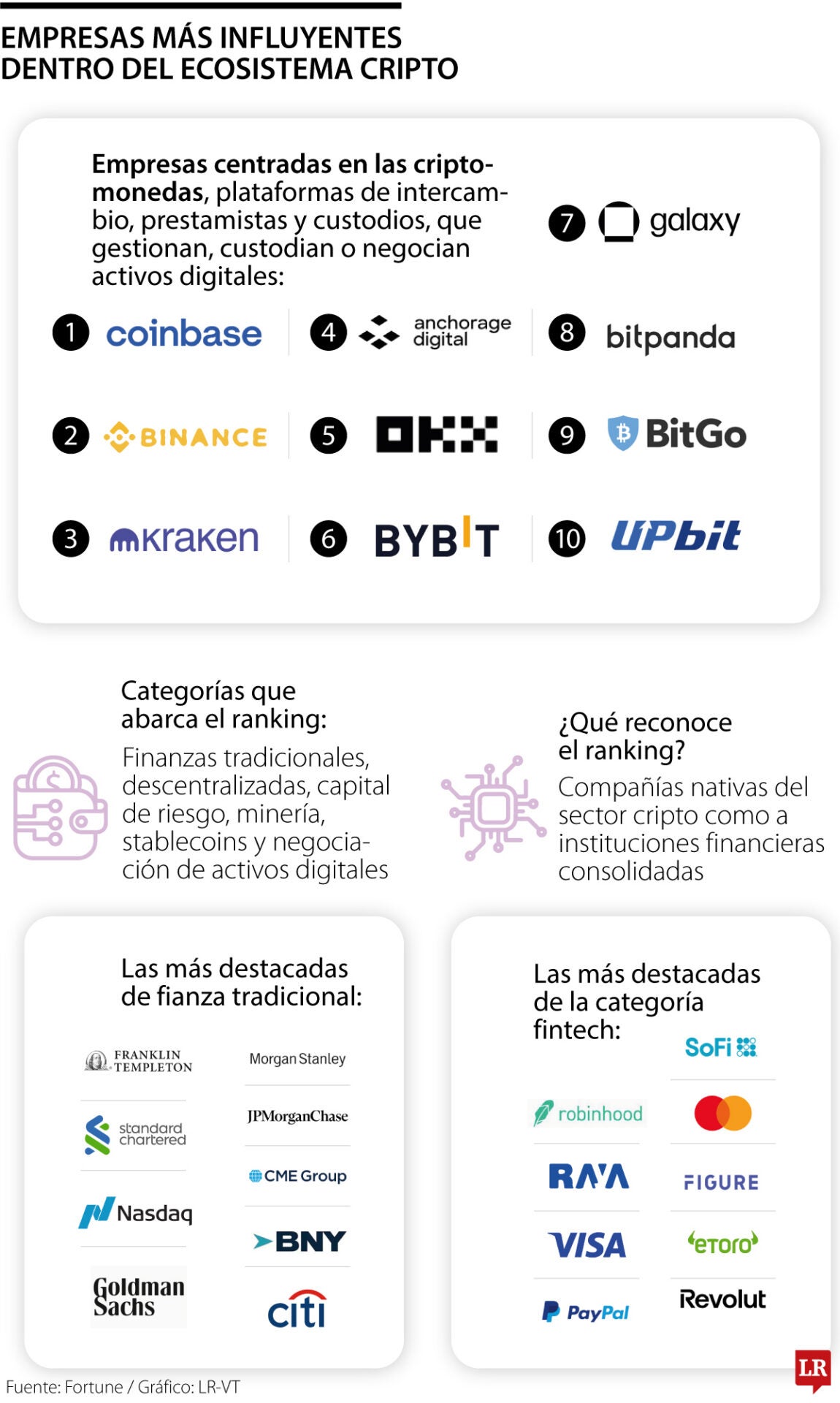 Empresas más influyentes en el ecosistema cripto