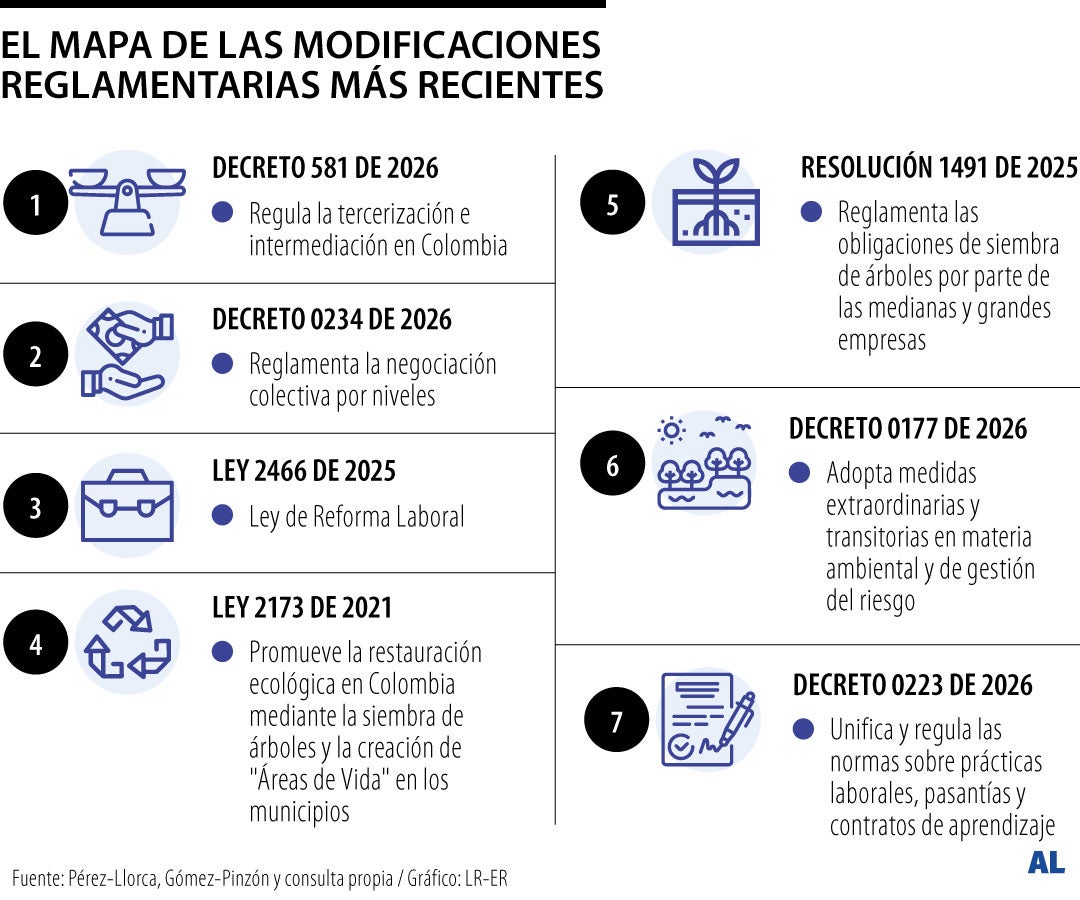 Modificaciones reglamentarias