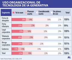 IA en el sector legal
