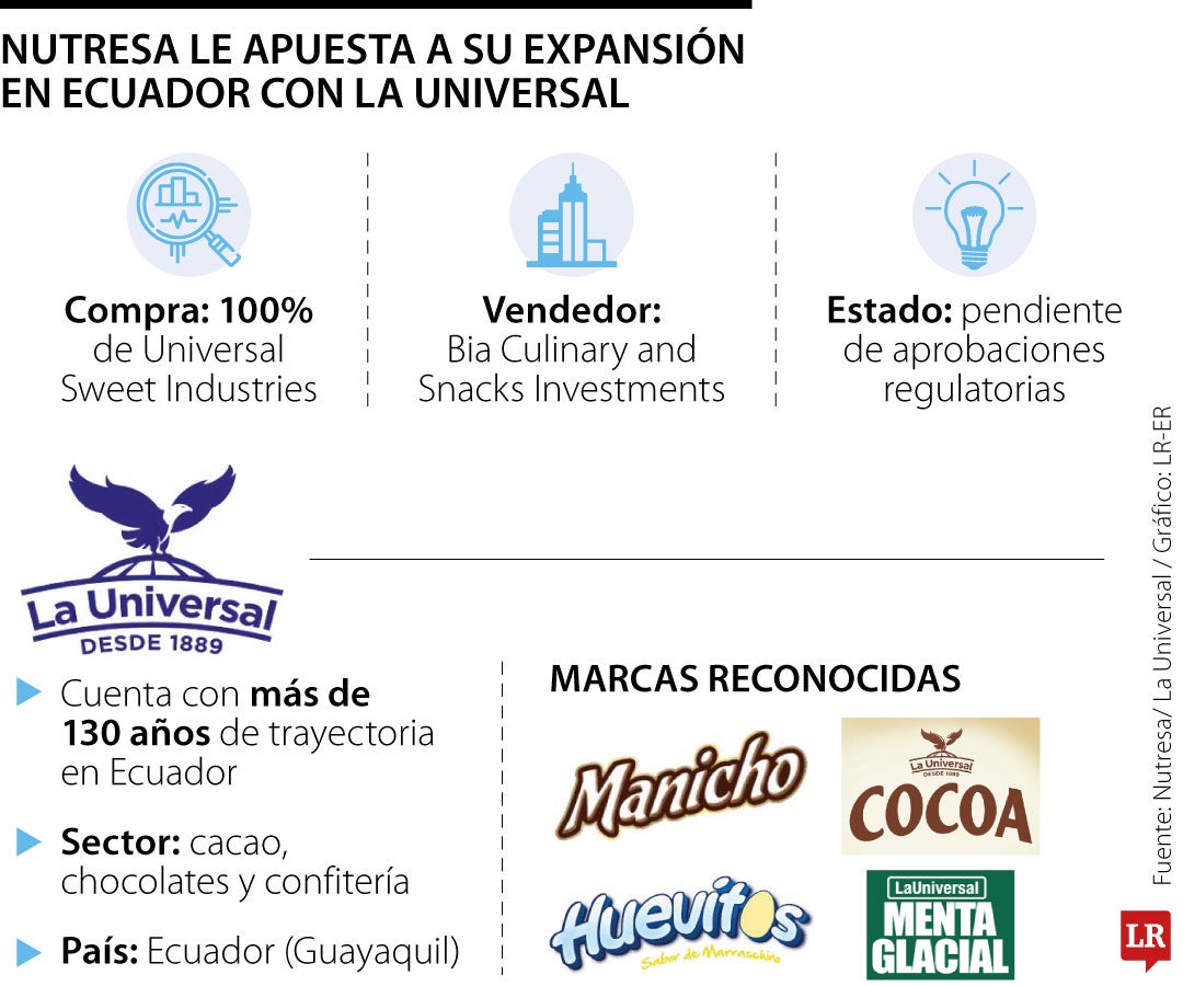 Nutresa le apuesta a su expansión en Ecuador con La Universal