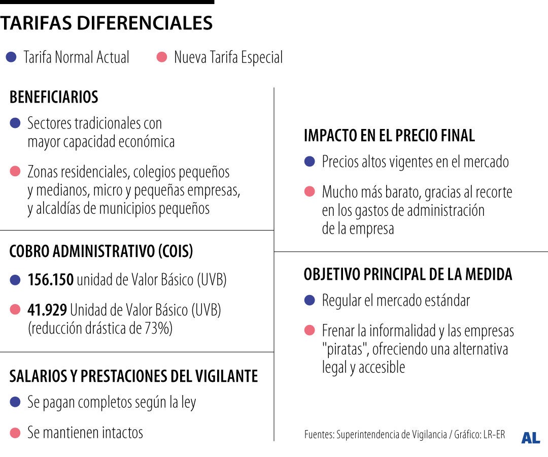 Gráfico LR