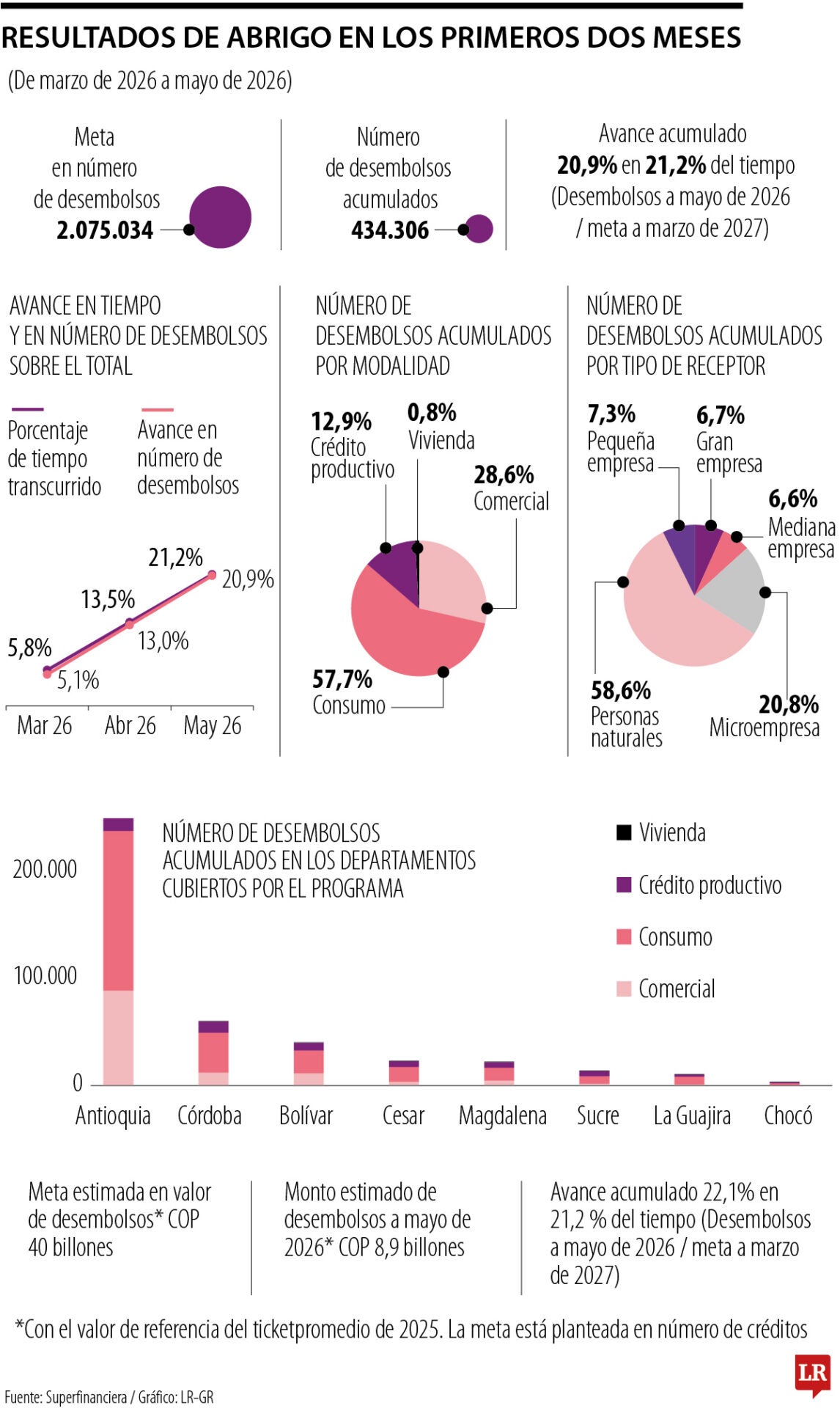 Resultado de abrigo entre marzo y mayo