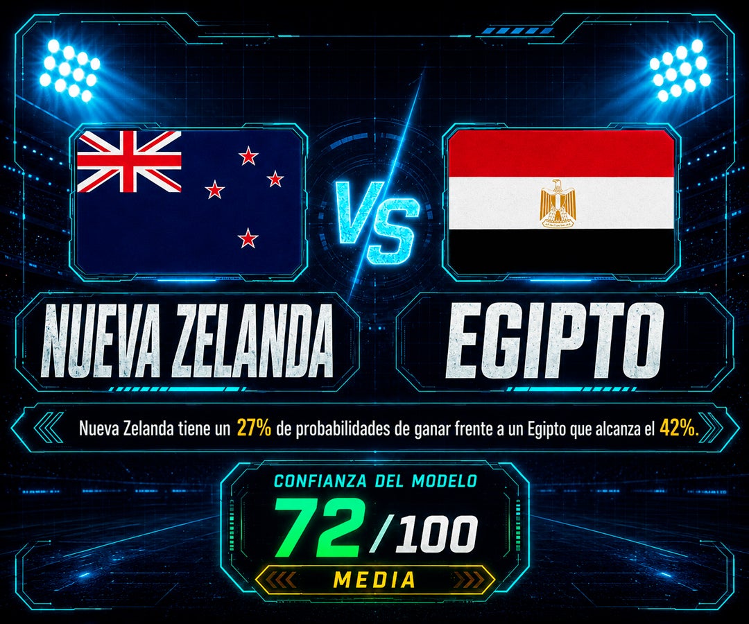 Egipto llega como favorito frente a Nueva Zelanda en simulación que anticipa un duelo cerrado
