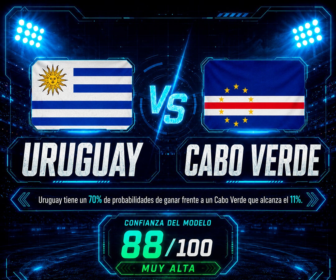La IA da 70% de opciones a Uruguay de vencer a Cabo Verde y proyecta un triunfo por dos goles