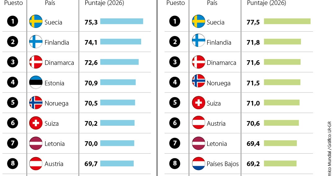 Colombia cae al puesto 43 en Índice de Transición Energética