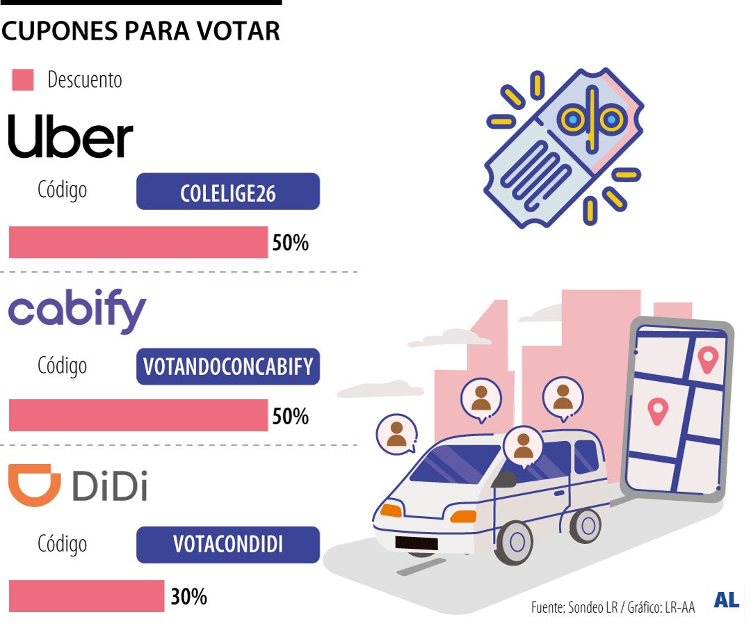 Cupones de Uber, Cabify y Didi para votar