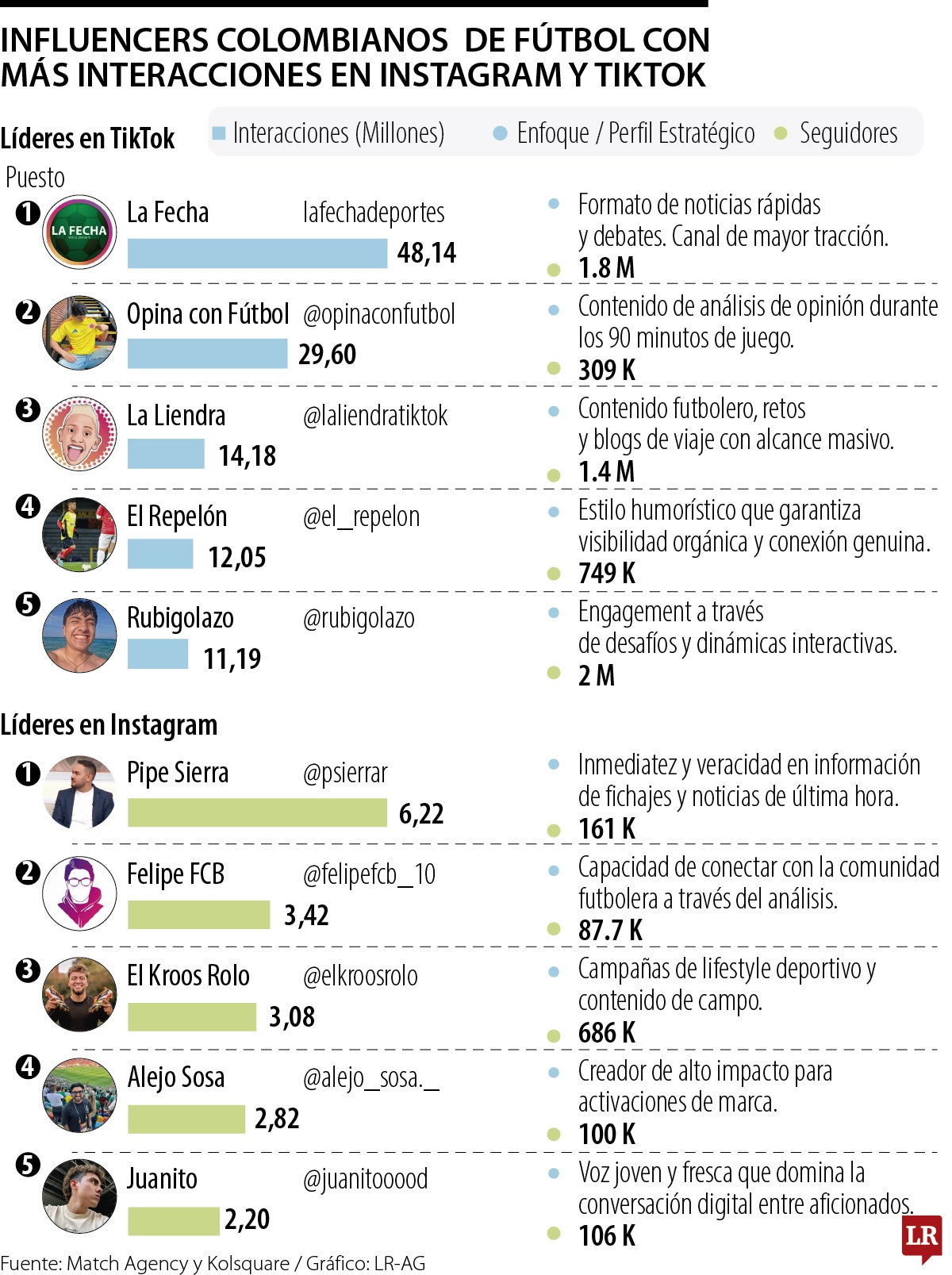 Influencers