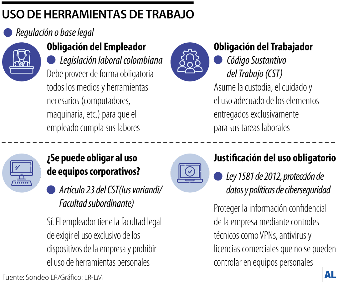 Lo pueden despedir por no usar equipo laboral
