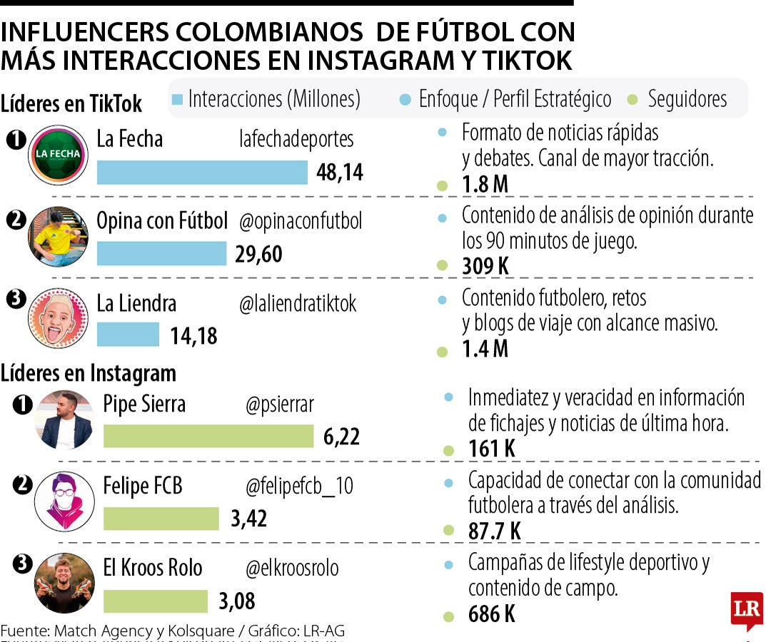 Influencers