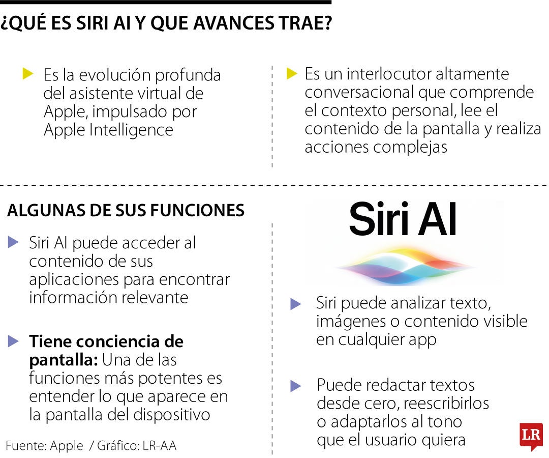 Las nuevas funciones de Siri AI