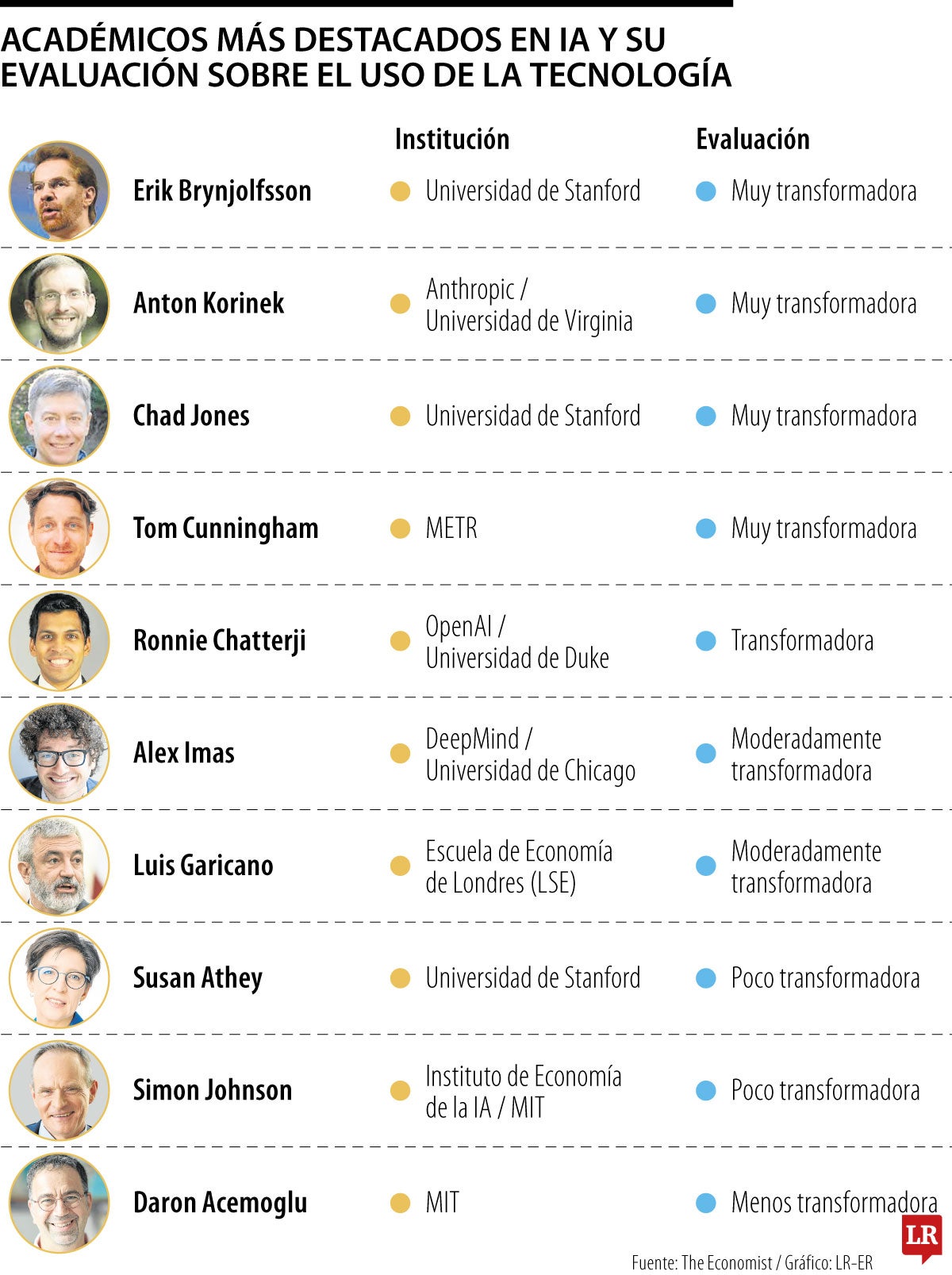 ¿Quiénes son los economistas más influyentes sobre la inteligencia artificial en el mundo?