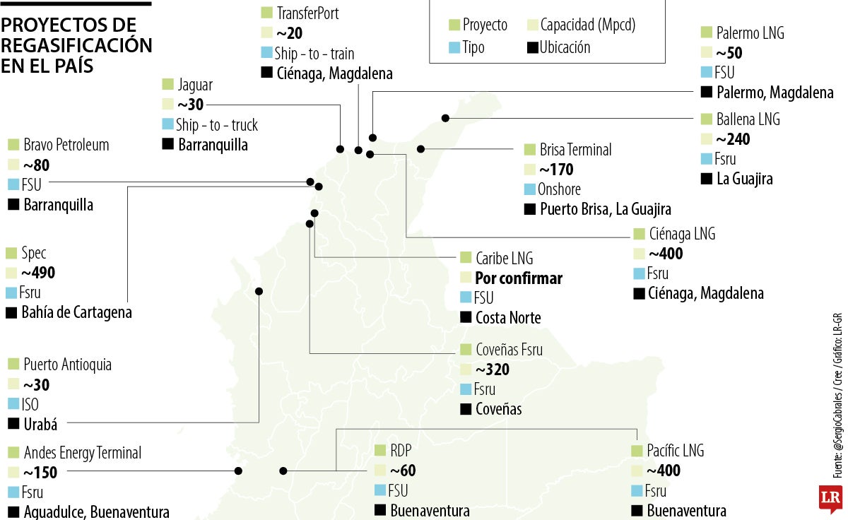 Proyectos de regasificación