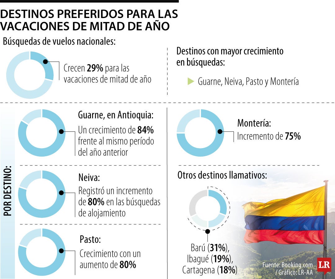 Temporada de vacaciones de mitad de año