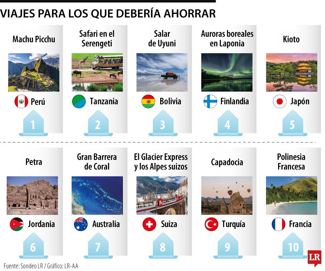 Los viajes para los que vale la pena ahorrar toda una vida