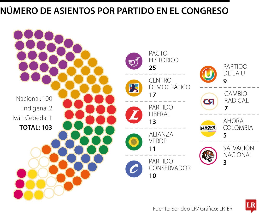 Las coaliciones de De La Espriella