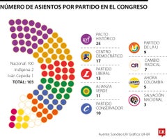 Las coaliciones de De La Espriella