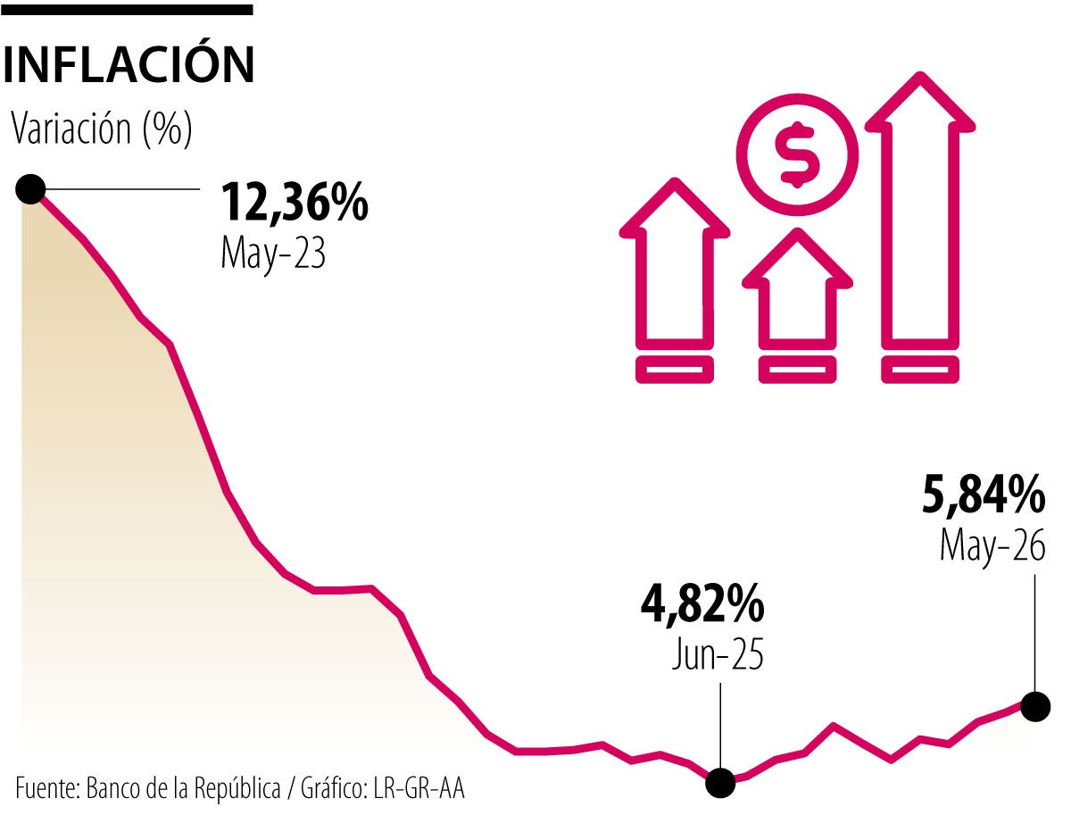 Inflación histórico 