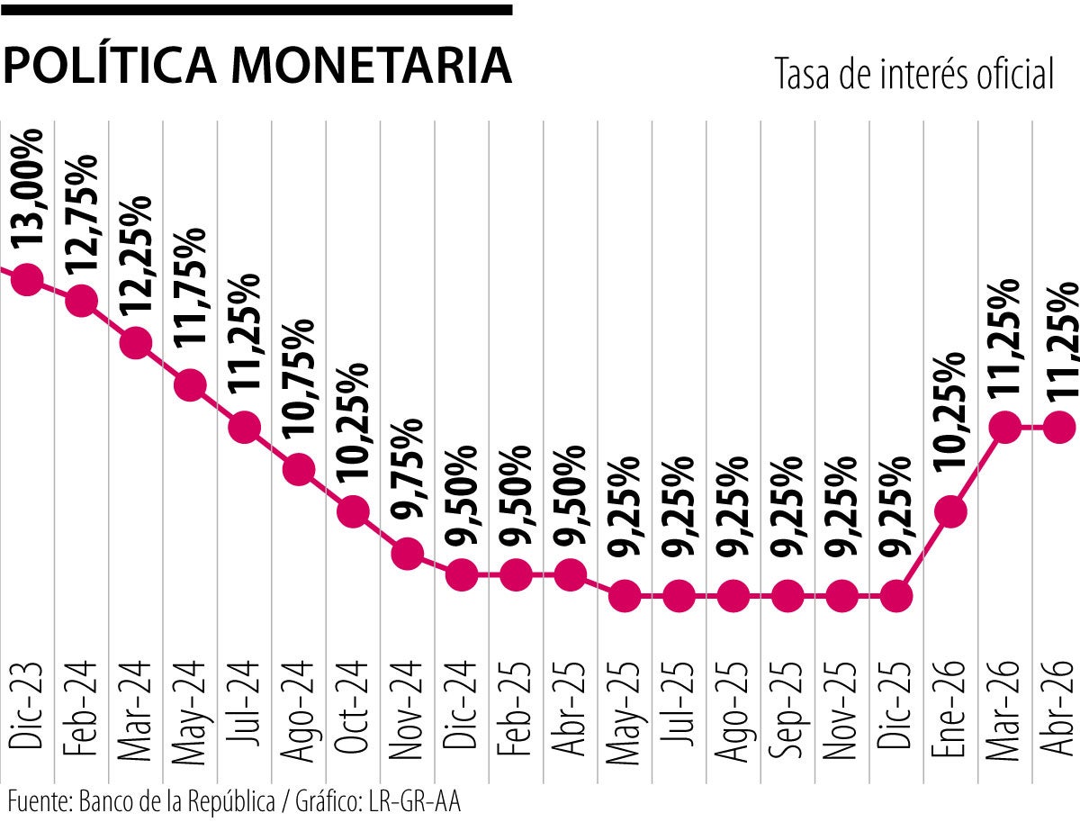 Histórico de política monetaria