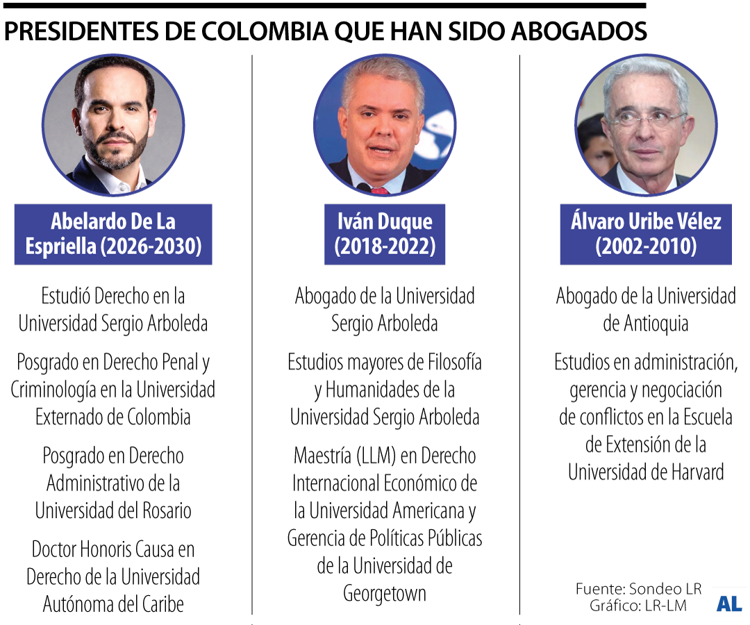 Presidentes que han sido abogados