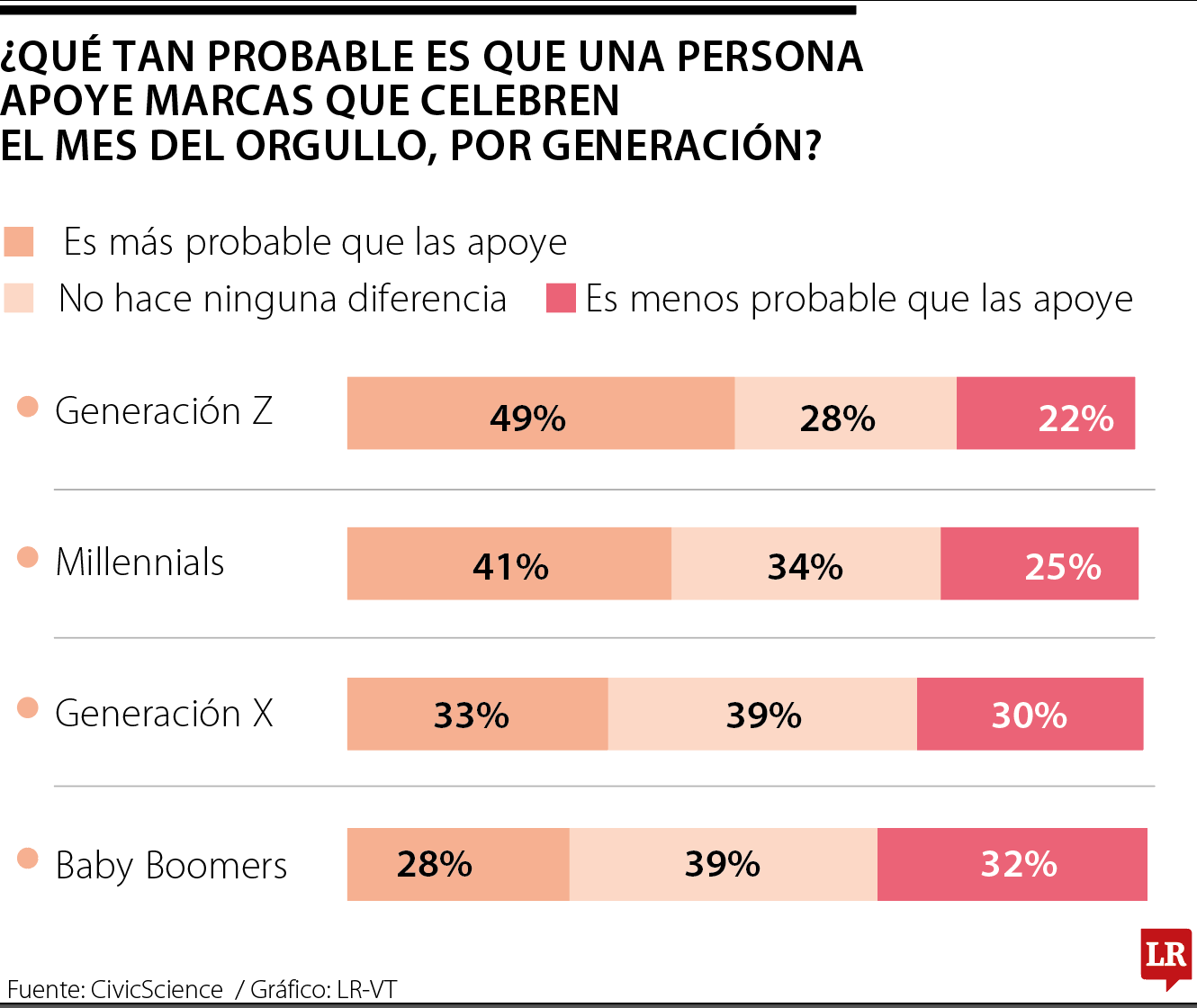 Cómo es el consumo durante el Mes del Orgullo y cómo hacer una campaña exitosa