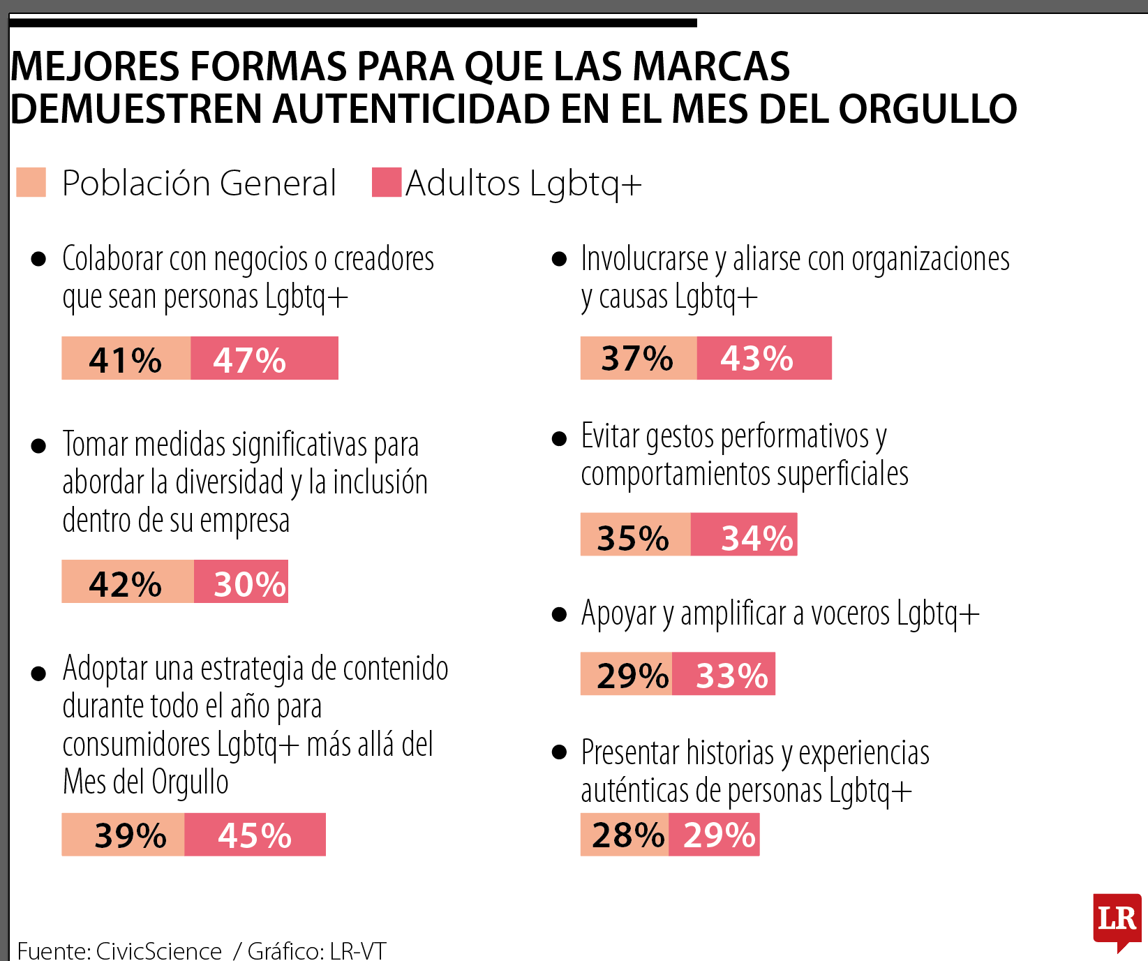Cómo es el consumo durante el Mes del Orgullo y cómo hacer una campaña exitosa