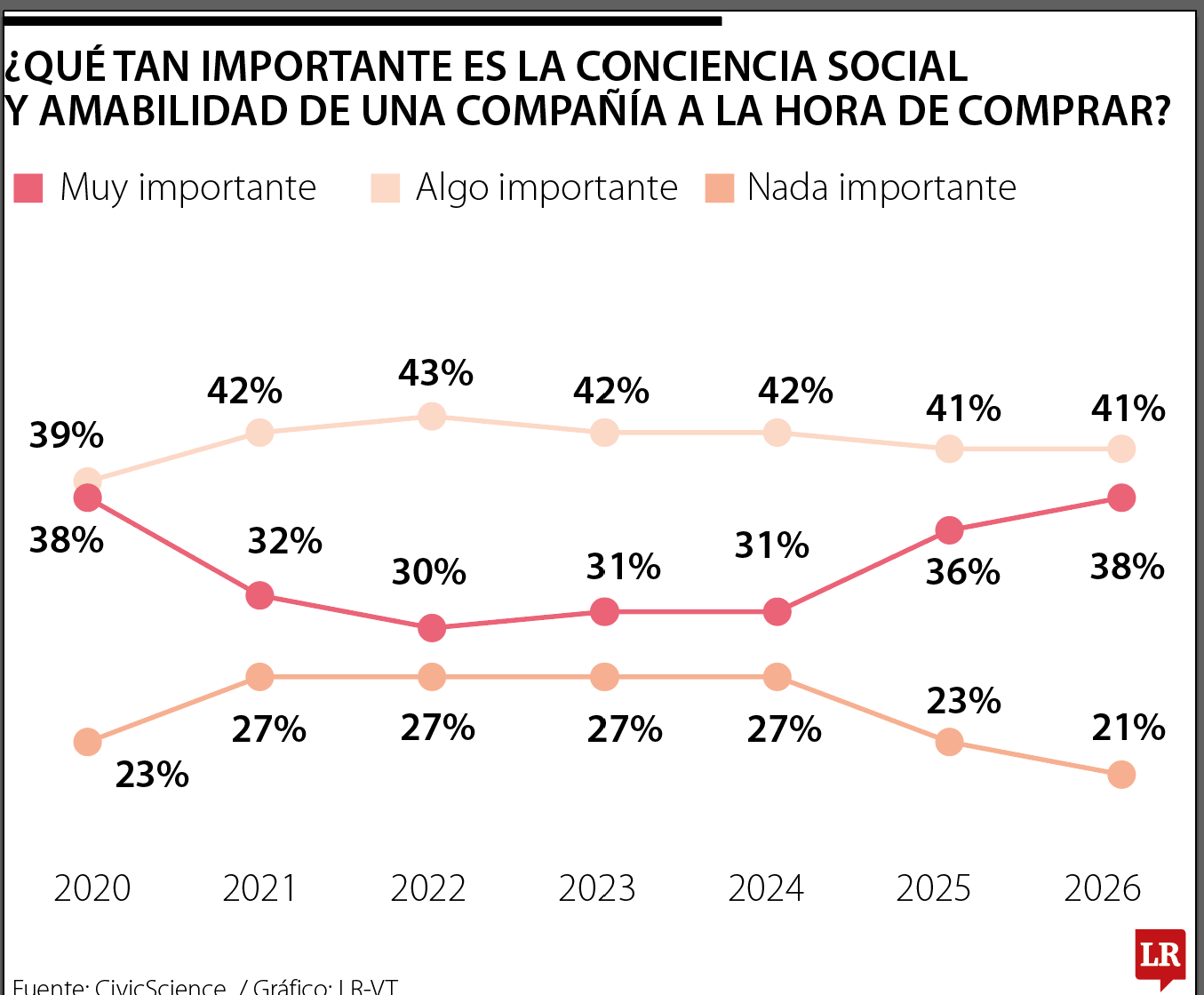 Cómo es el consumo durante el Mes del Orgullo y cómo hacer una campaña exitosa