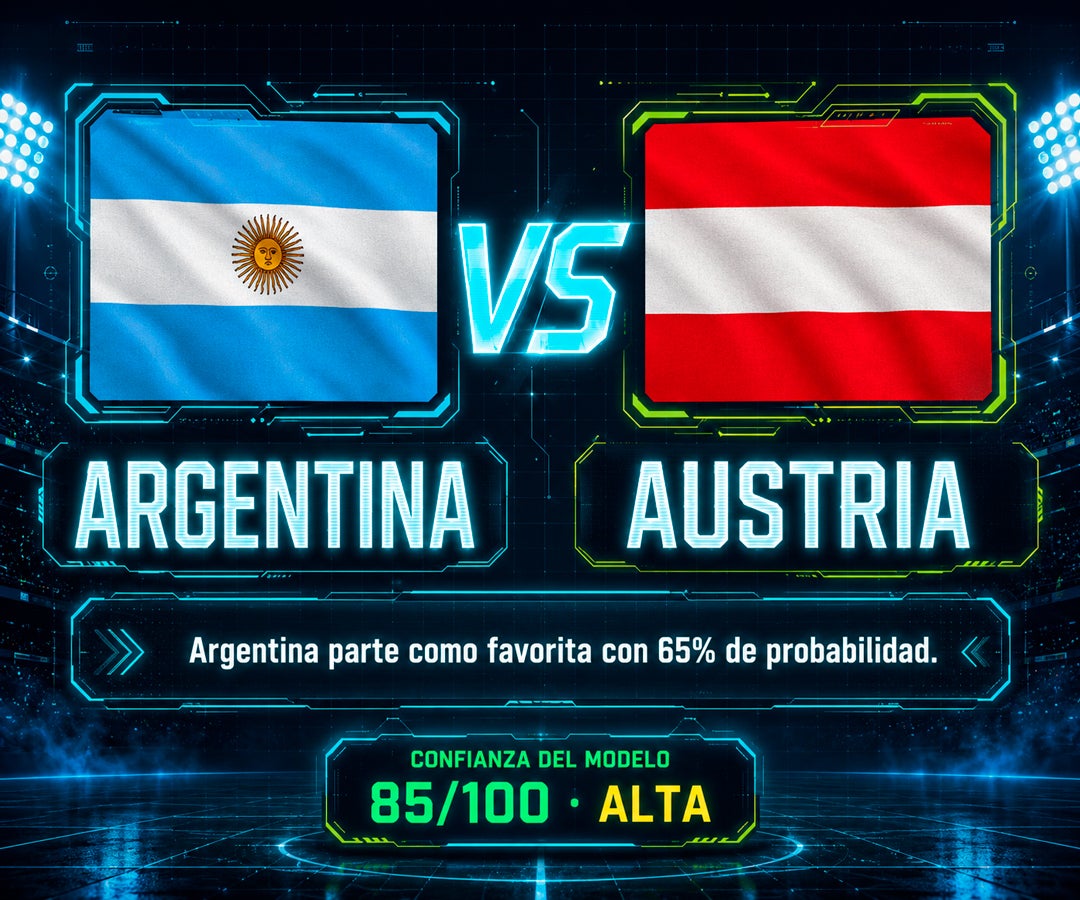 La IA da 65% de opciones a Argentina de vencer a Austria y proyecta un triunfo 2-0 como resultado más probable