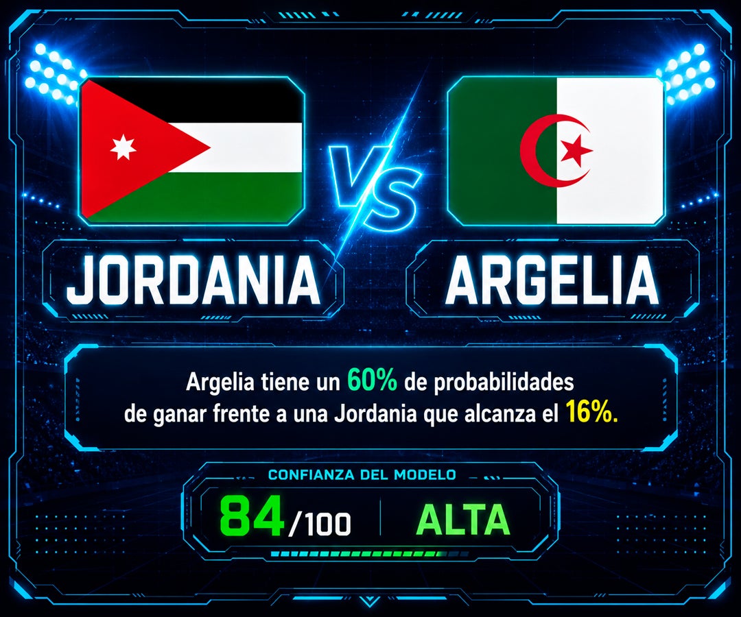 Argelia parte como favorita ante Jordania con 60% de probabilidad de victoria, según la IA