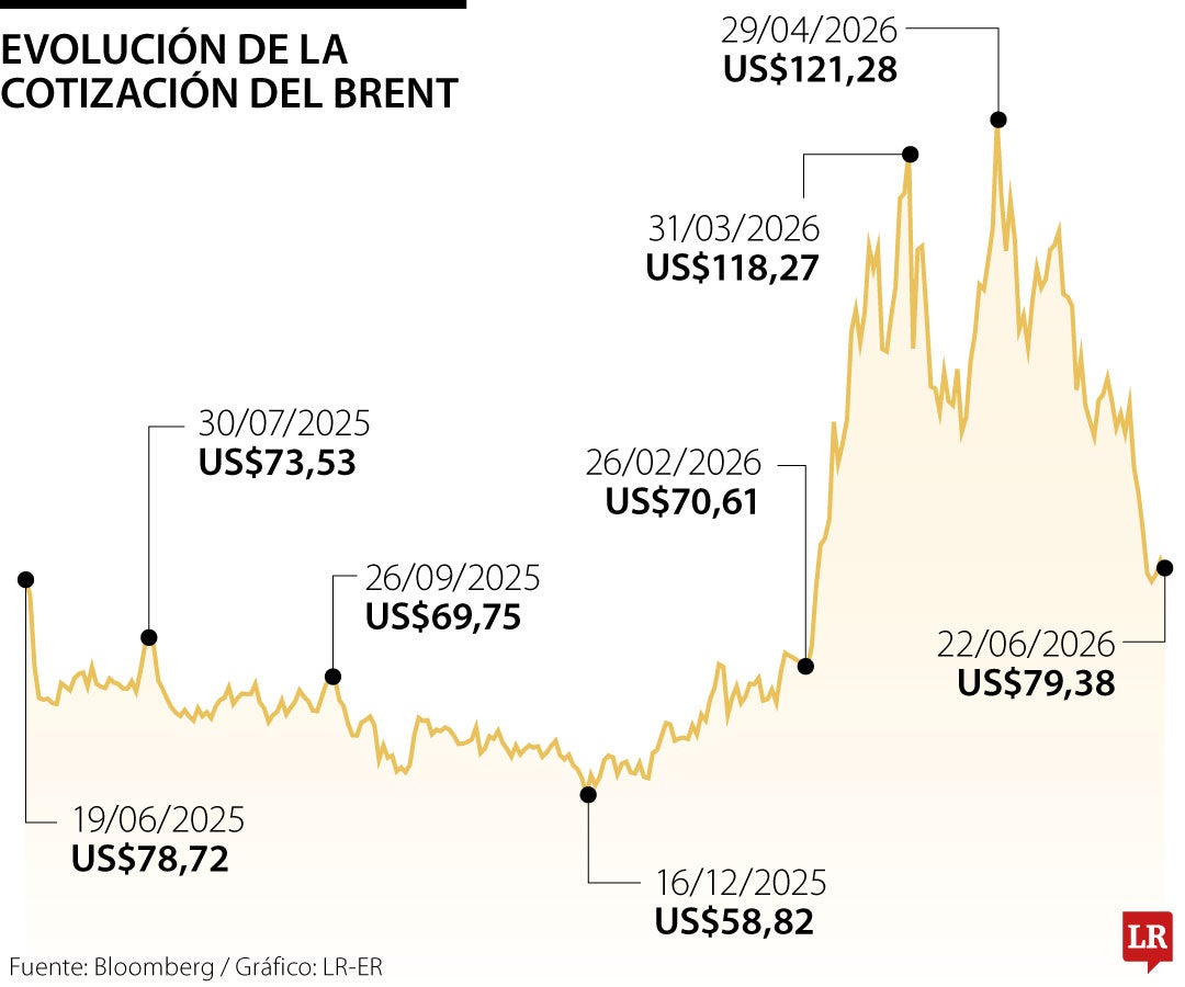 El brent cae tras concluir las conversaciones entre Estados Unidos e Irán en Suiza