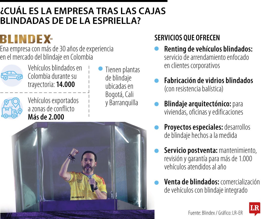¿Cuál es la empresa tras las cajas blindadas de De La Espriella?