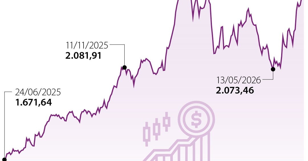 El Msci Colcap reacciona sin sorpresas al triunfo de De La Espriella en ...