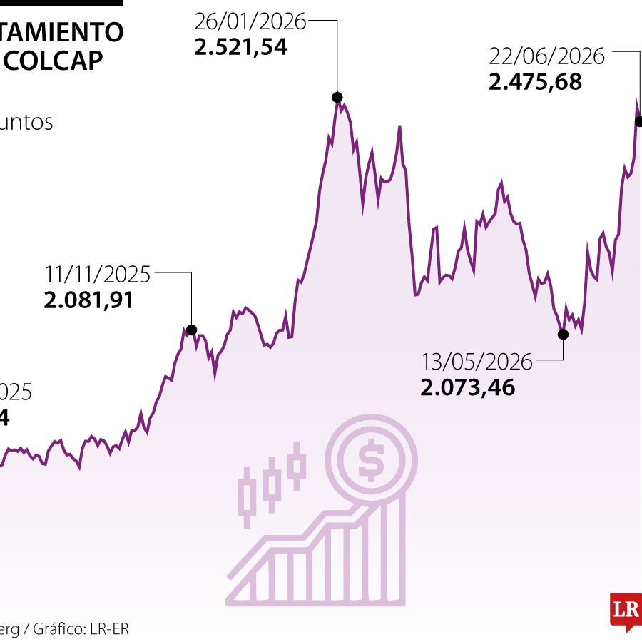 El Msci Colcap reacciona sin sorpresas al triunfo de De La Espriella en ...