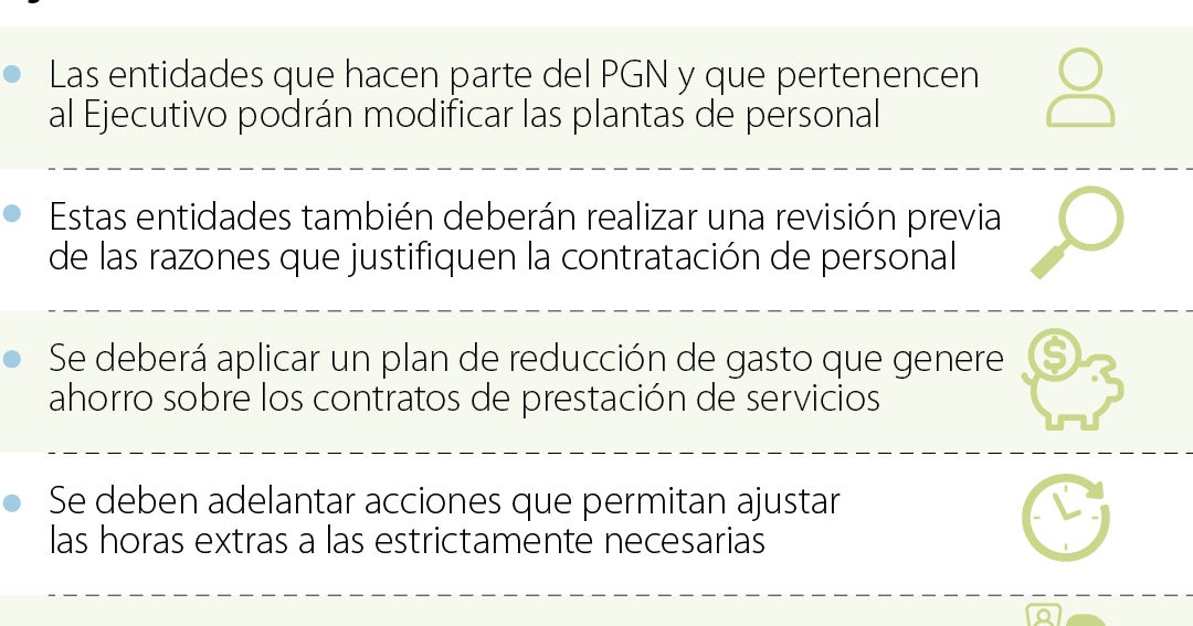 Colombia implementa Plan de Austeridad: recortes del 10% en gastos