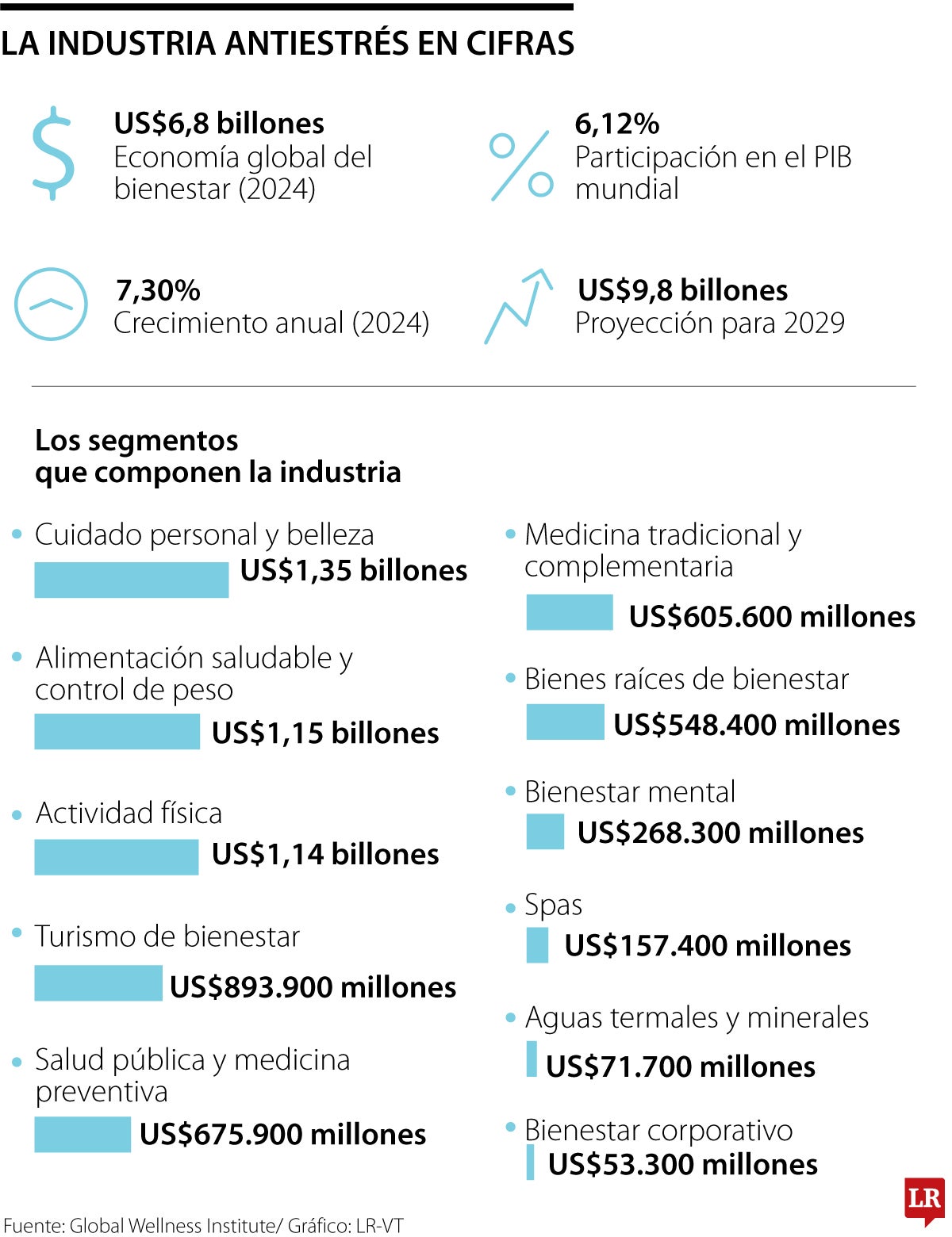 Industria antiestrés
