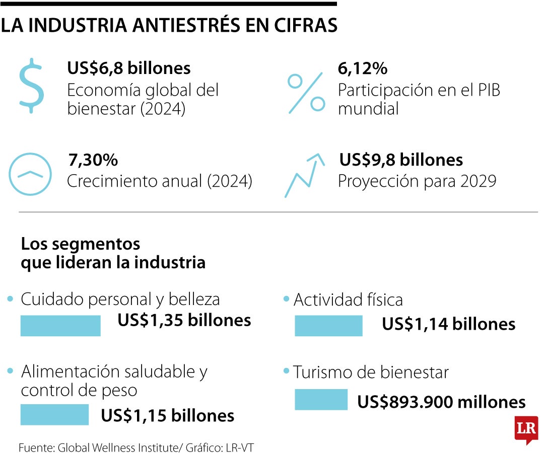 Industria antiestrés