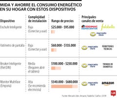WEB_Consumo_ConsumoEnergeticoHogar