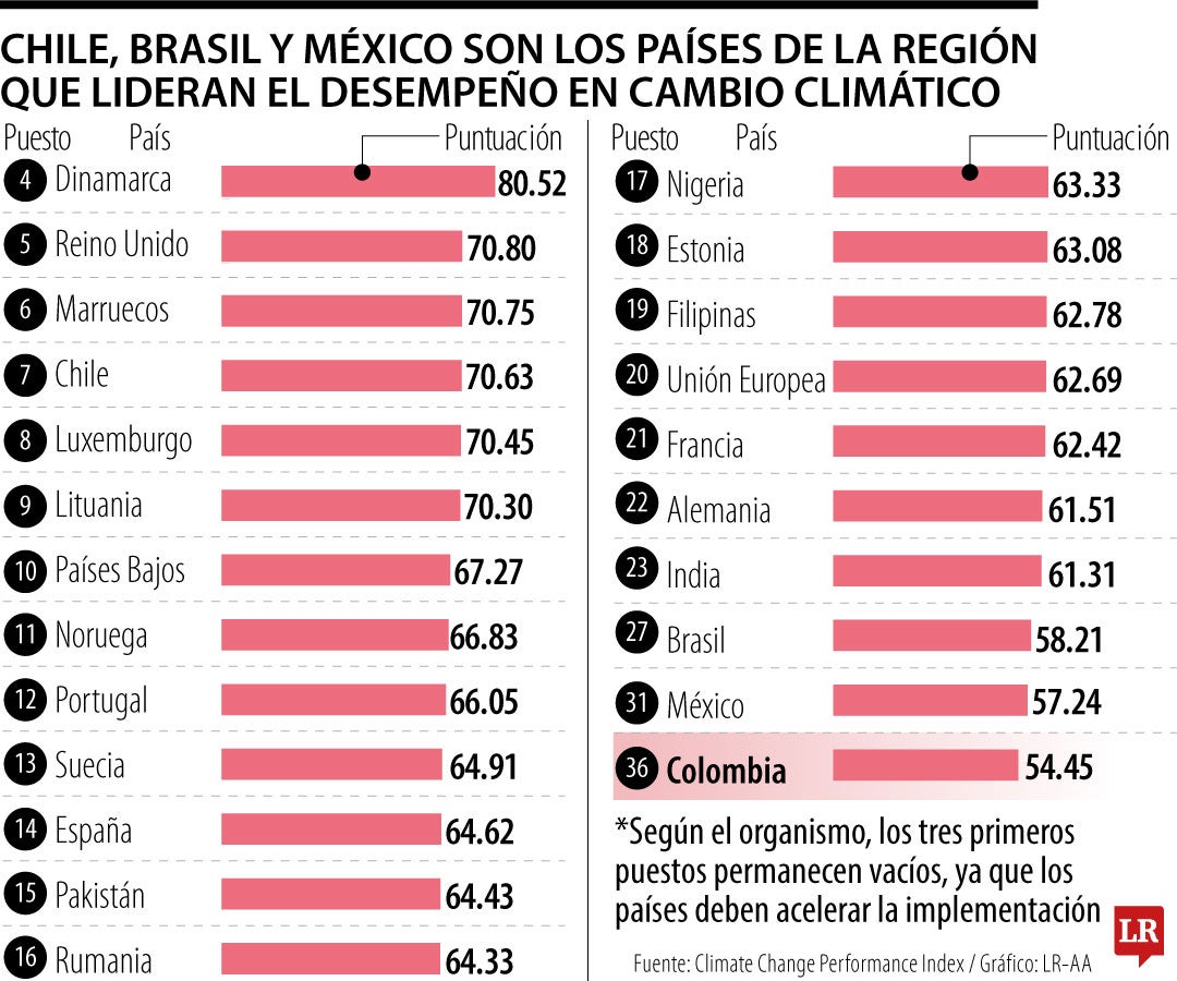 Cambio climático