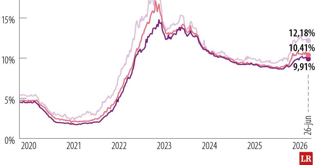 What is coming for the CDT and credits for the end of the DTF rate since 2027