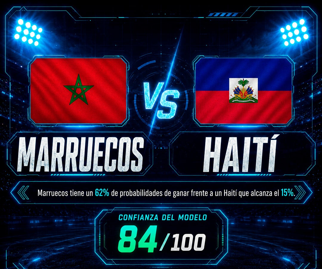Marruecos parte como favorito ante Haití con 62% de probabilidad de victoria, según la IA