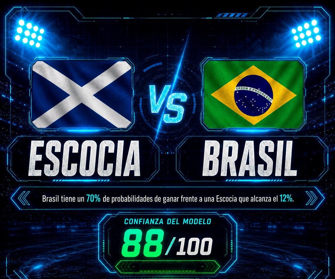 Pronóstico de la inteligencia artificial da como favorito a Brasil en su duelo ante Escocia