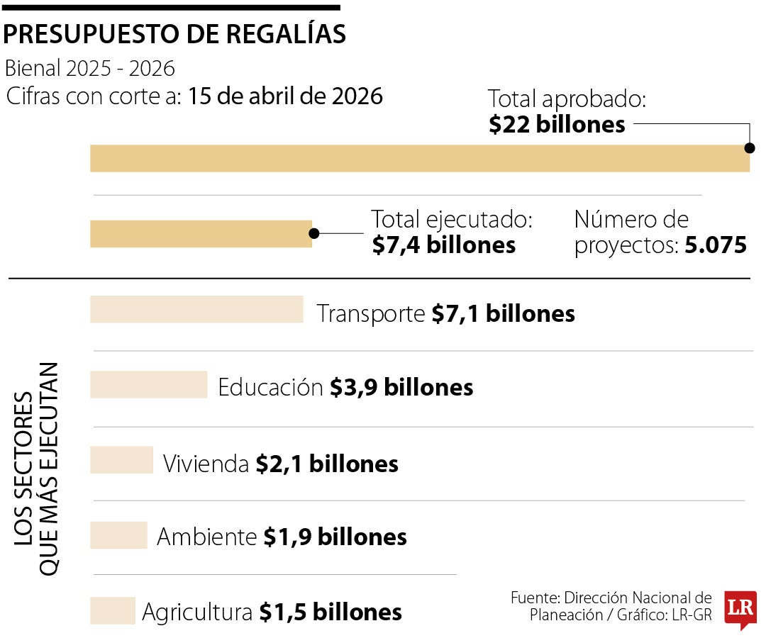 Hay que recuperar el papel del DNP