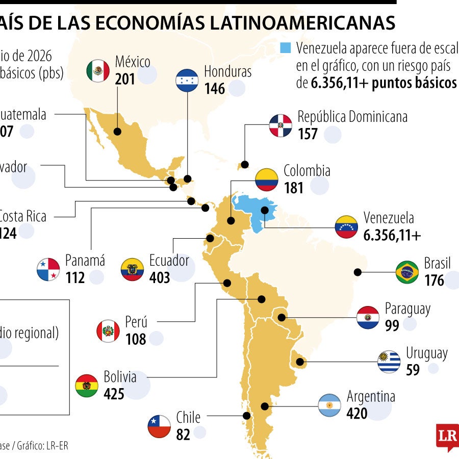 Bolivia, Argentina y Ecuador encabezan el ranking de riesgo país en ...