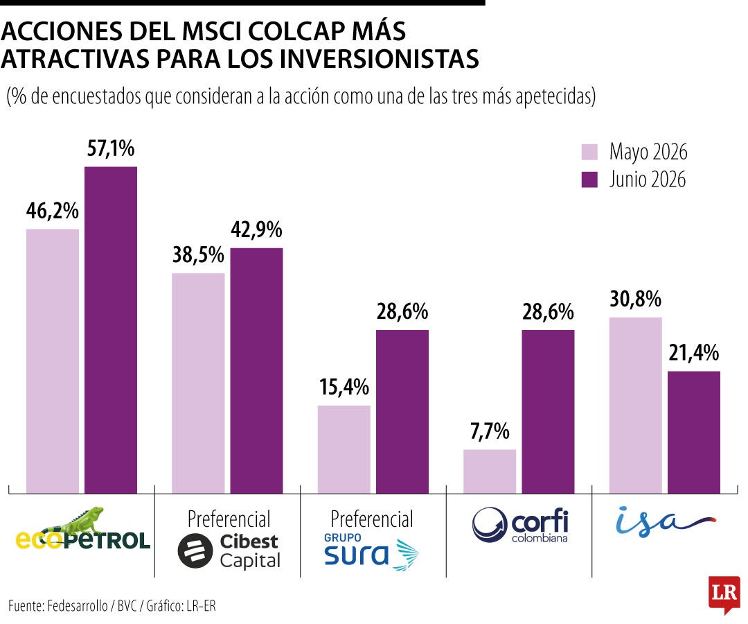 Las acciones más apetecidas en junio