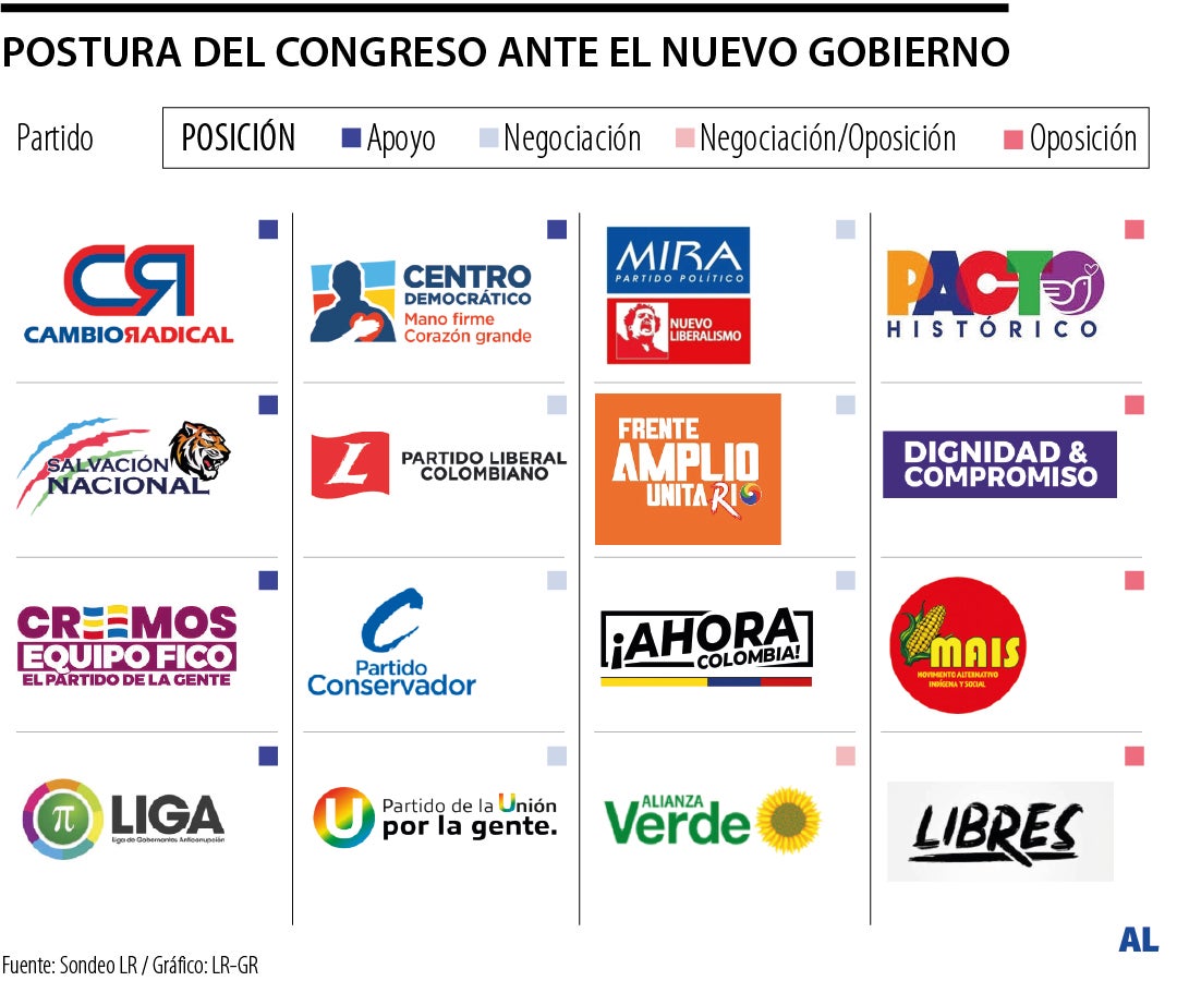 Gráfico LR