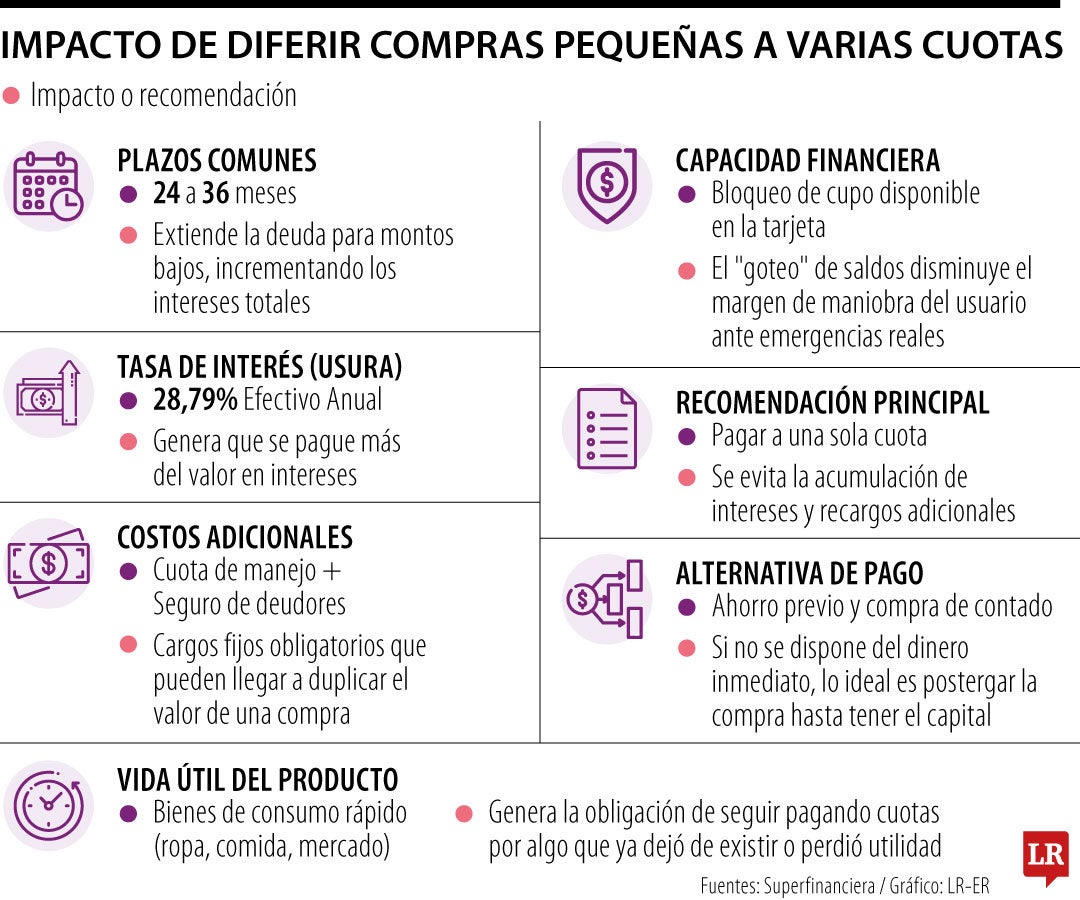 Gráfico LR