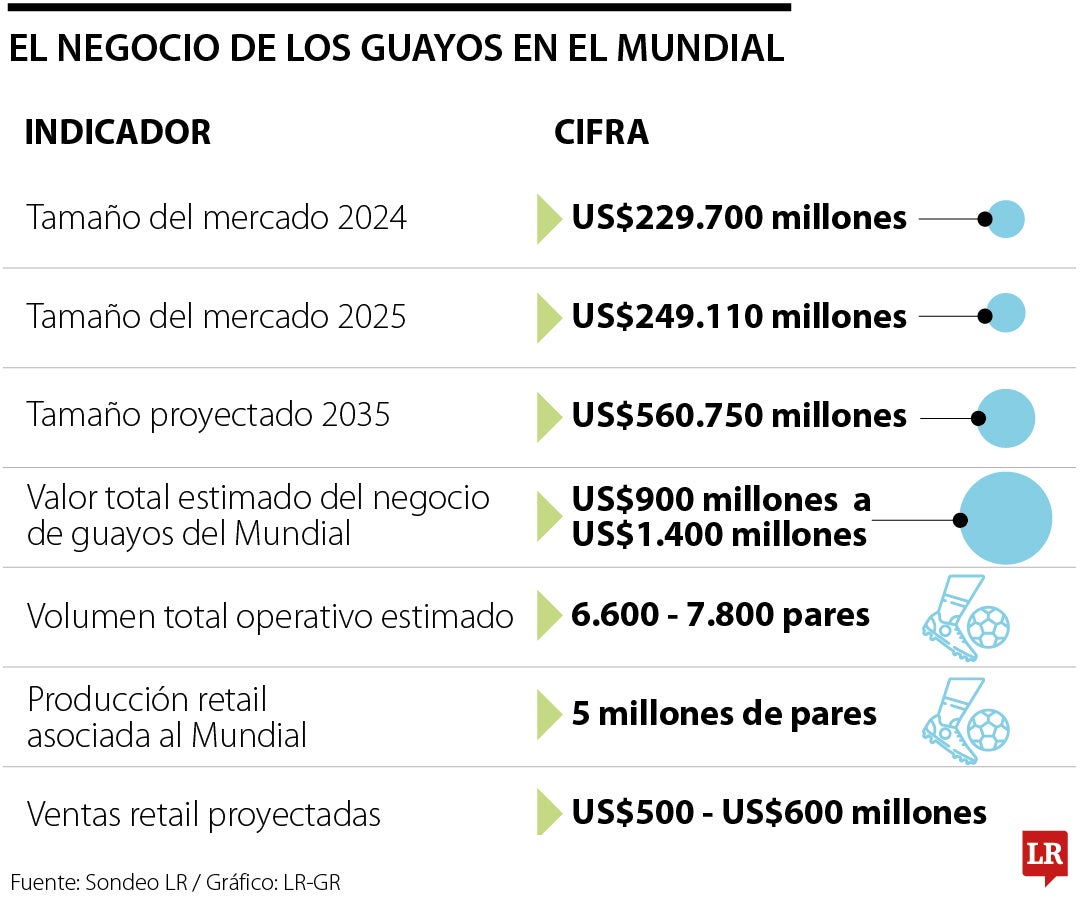 Guayos