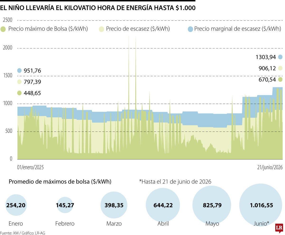 Referencias de precio de la energía